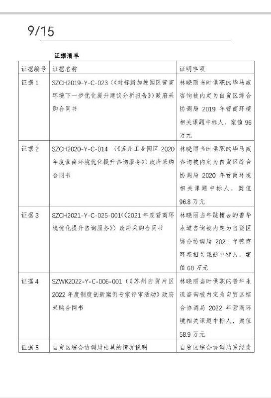 清华大学毕业生马翔宇 #举报 苏州工业园区商务 #局长 祝欢的文字资料