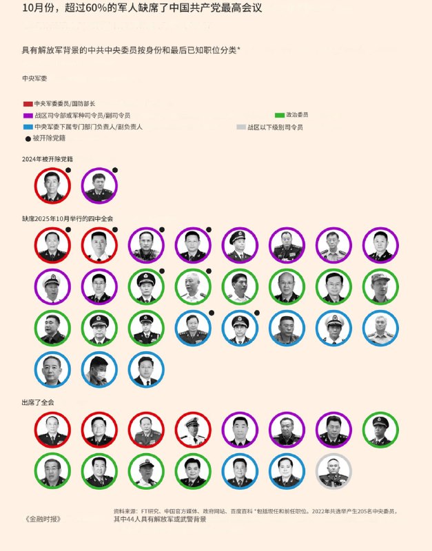 中日开战也损失不了这么多将军
