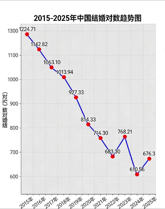 近日，最新调查数据显示