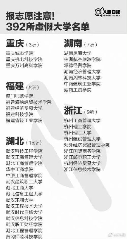 为什么不取缔？任其野鸡版存在？ 遥遥领先！全国“野鸡大学”392所，其中北京151所 ​​​ #中国诈骗“野鸡大学”有高达392多所，每年有超过一万人被骗，相当于每年每1000名考生就有一位被骗进了野鸡大学