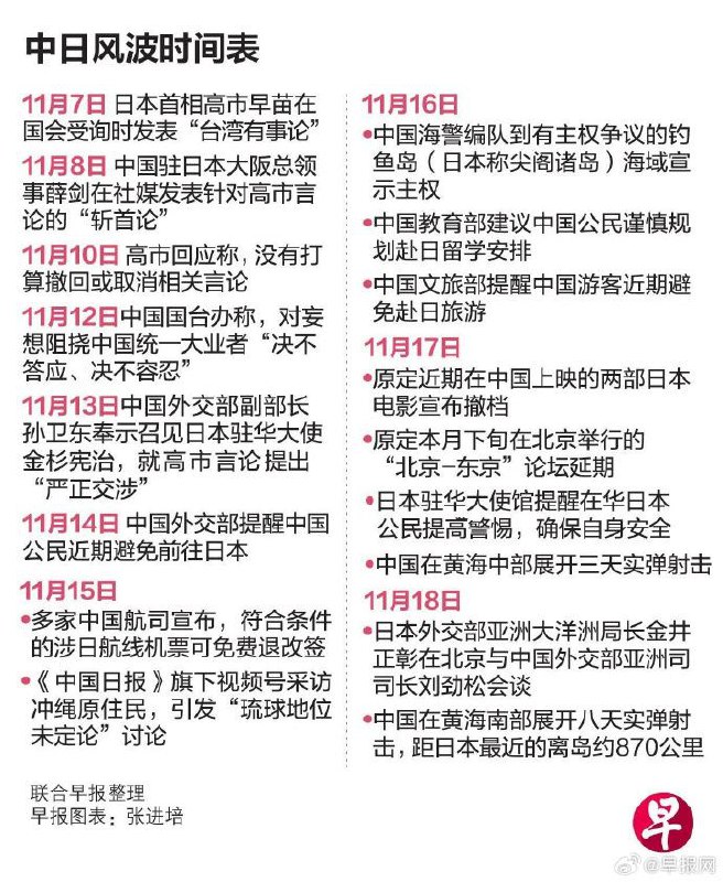 中日外交磋商未破冰 紧张局势料将持续中日外交官员星期二（11月18日）的磋商未能缓解两国紧张关系